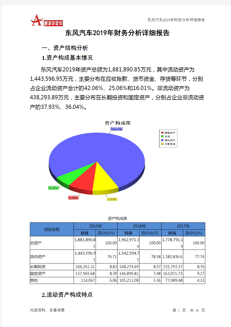 东风汽车2019年财务分析详细报告