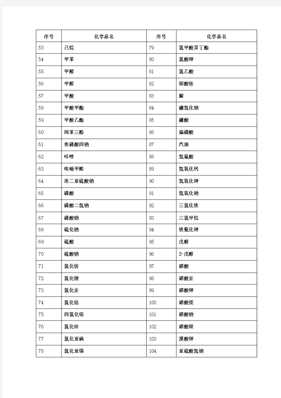 (完整版)化学品安全技术说明书大全MSDS