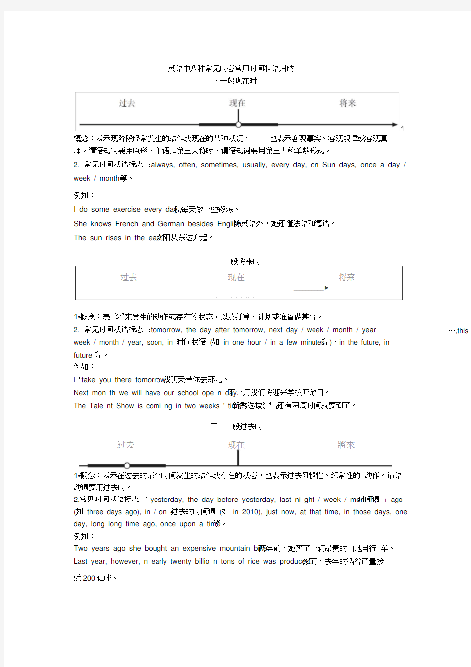 英语中八种常见时态常用时间状语归纳