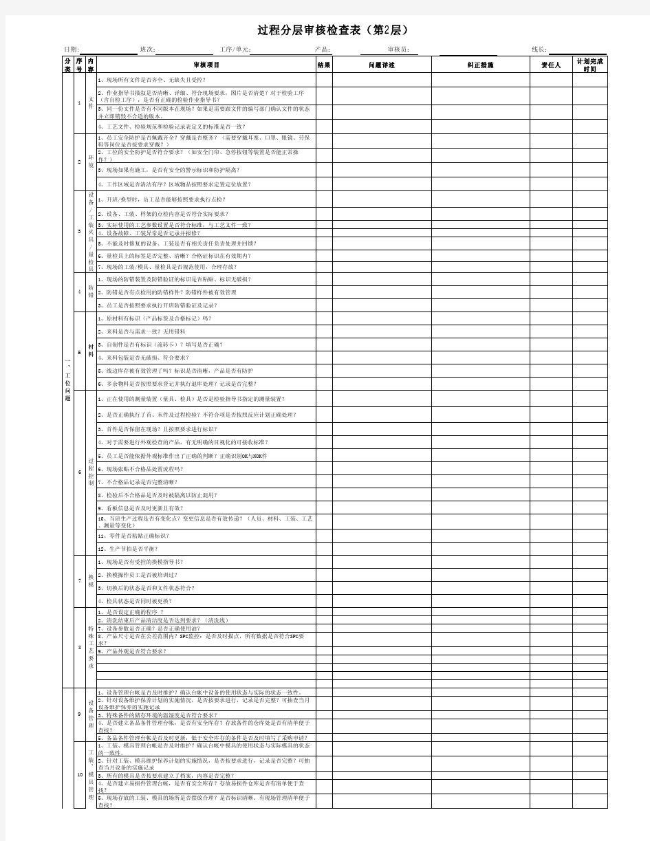 过程分层审核检查表(第2层)
