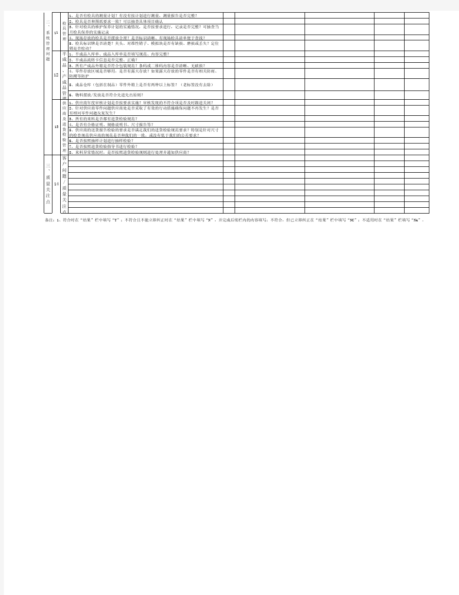 过程分层审核检查表(第2层)