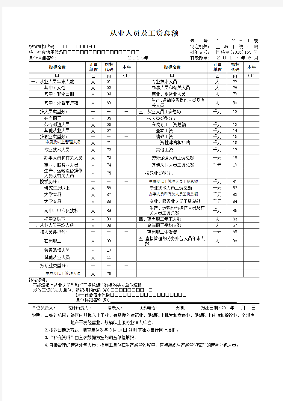 从业人员及工资总额表102-1(2016年年报)