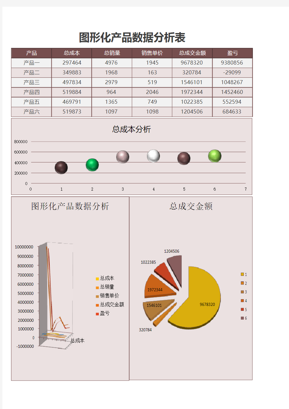 产品数据分析表Excel表格