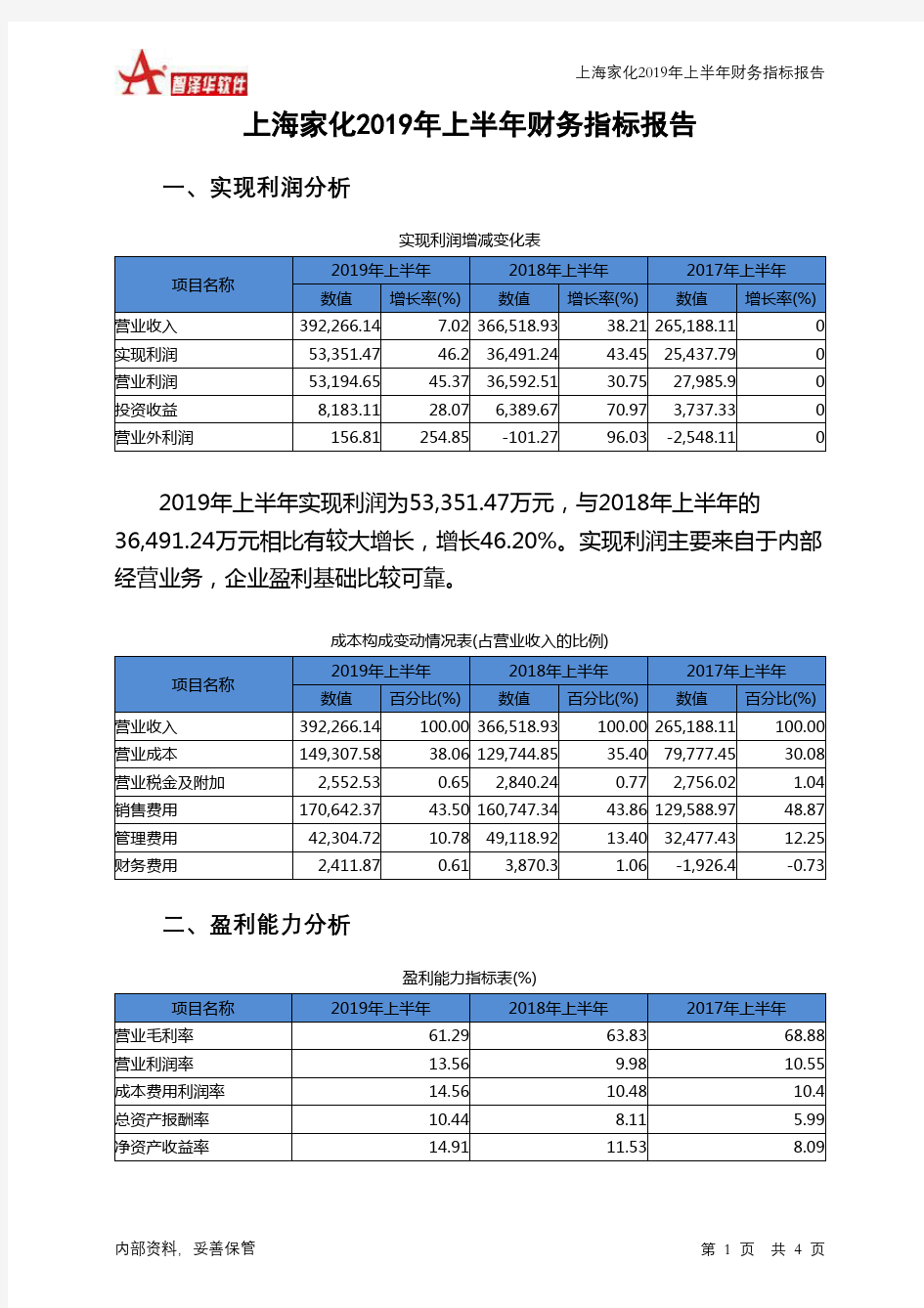 上海家化2019年上半年财务指标报告