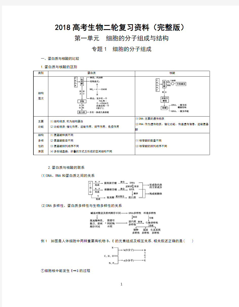 2018高考生物二轮复习资料(完整版)