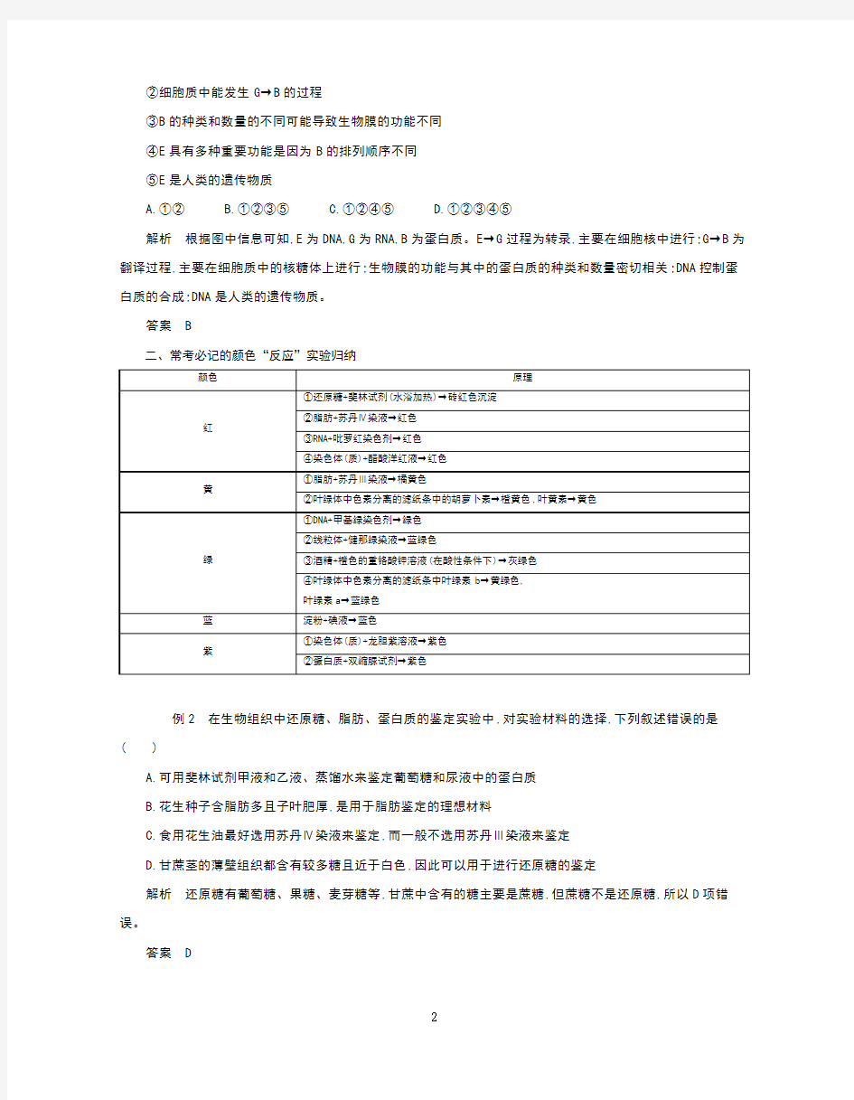 2018高考生物二轮复习资料(完整版)