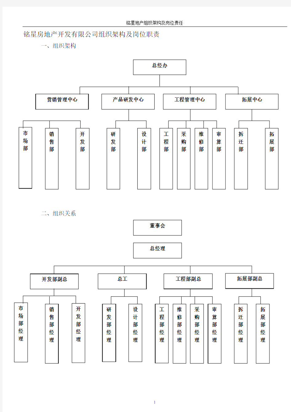 XX房地产开发有限公司组织架构及岗位职责