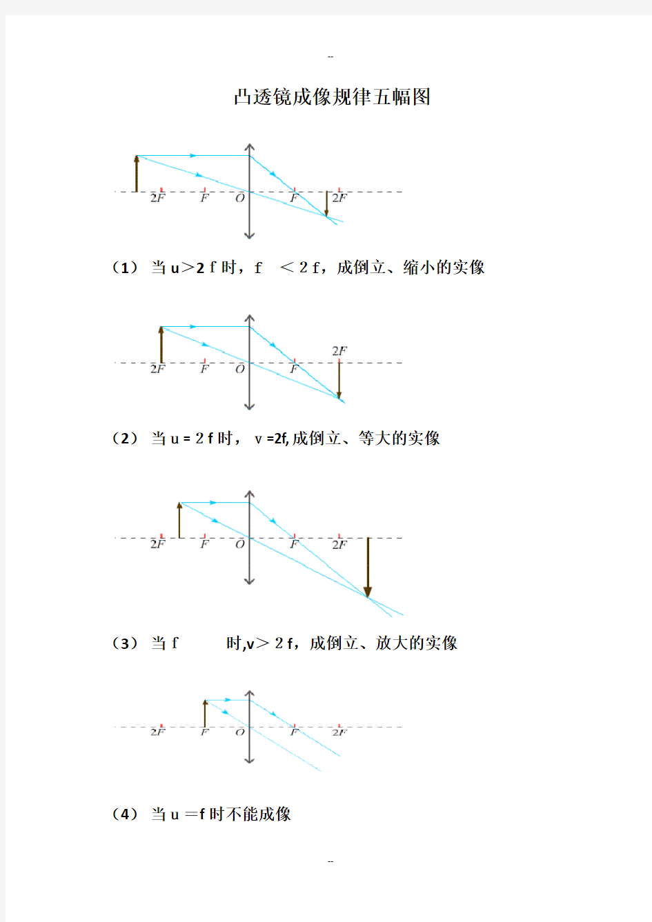 凸透镜成像规律知识点及习题