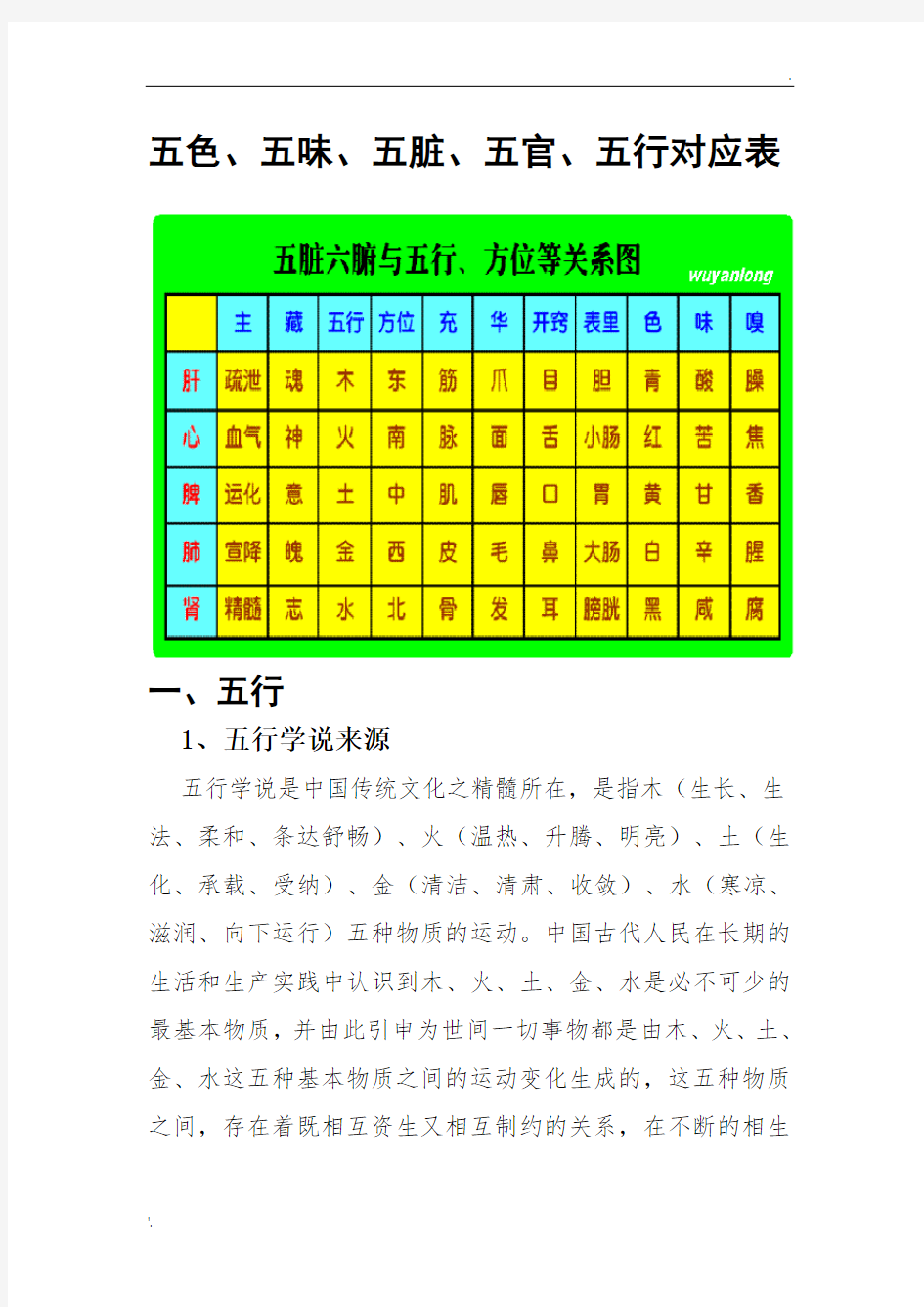 五色、五味、五脏、五官、五行对应表