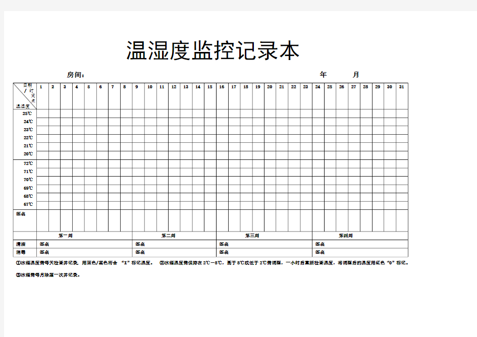 检验科温湿度监控记录表