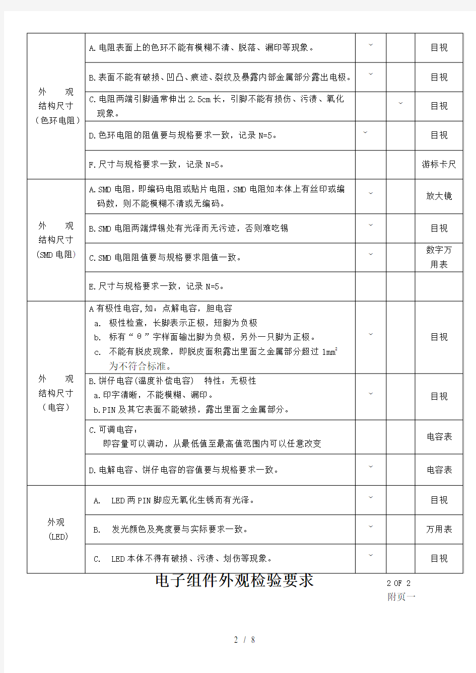 IQC-电子料检验规范