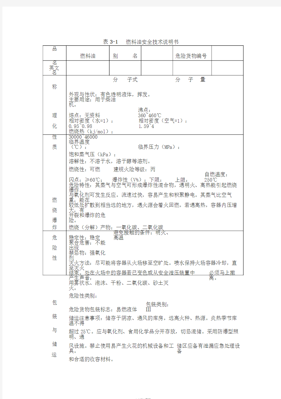 燃料油安全技术说明书(MSDS)