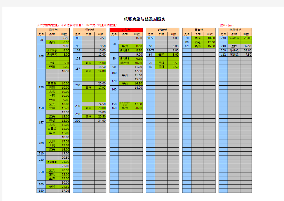 纸张克重与丝数对照表