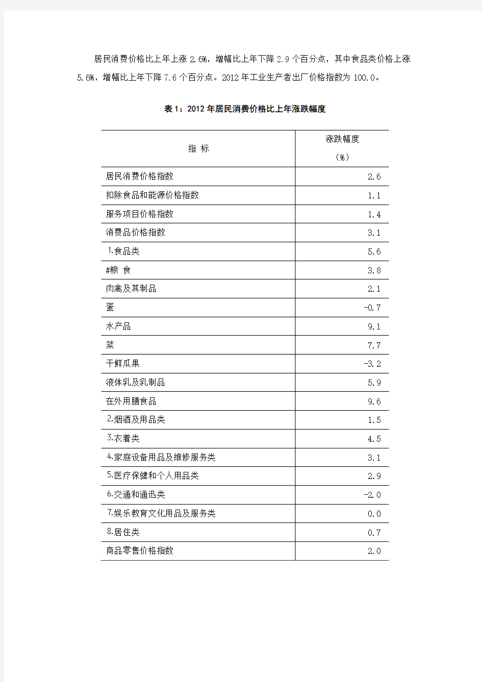 2012年贵阳市国民经济和社会发展统计公报