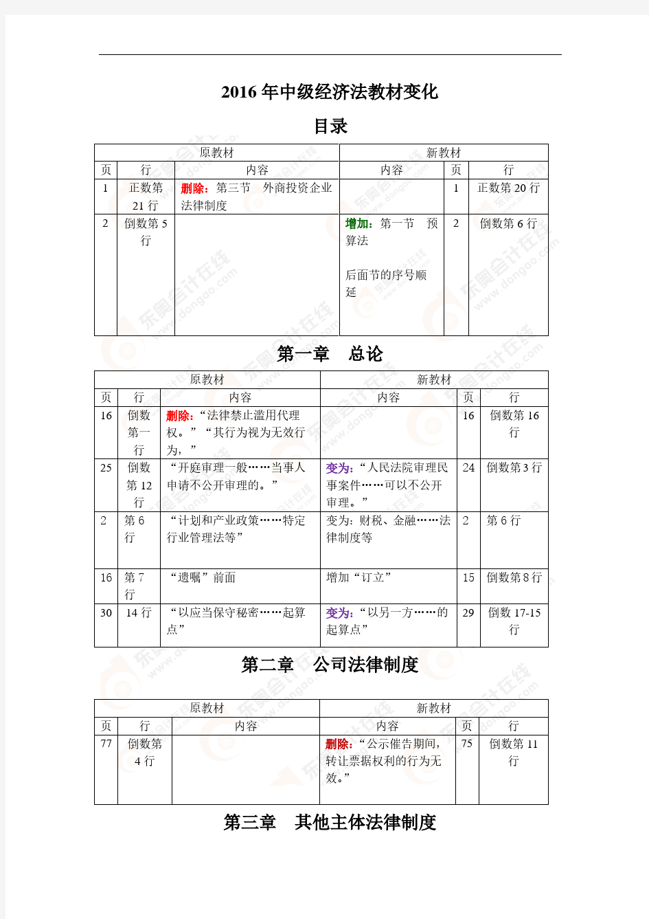 2016年中级【经济法】教材变化