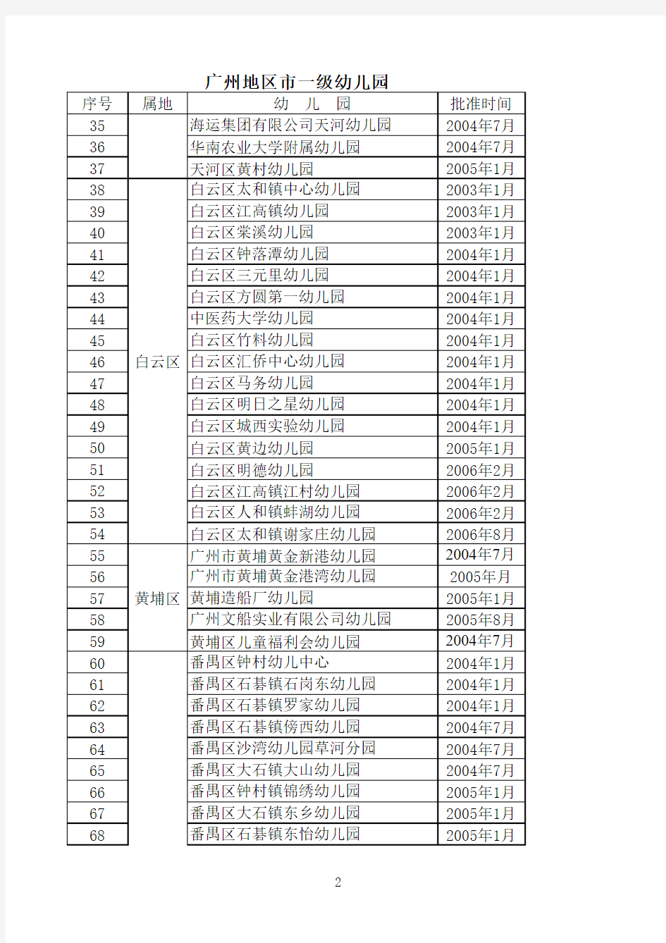 广州地区等级幼儿园一览表