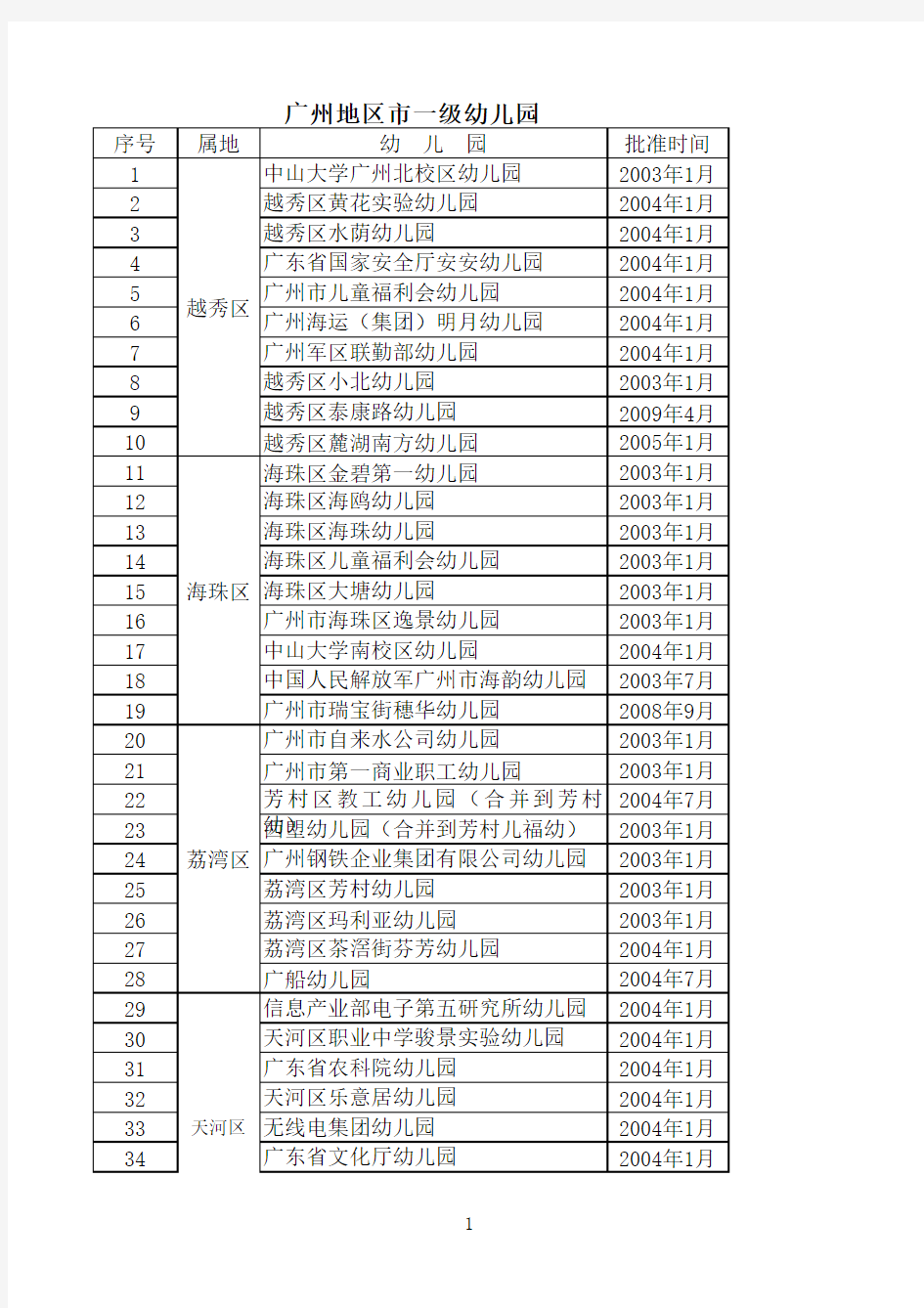 广州地区等级幼儿园一览表