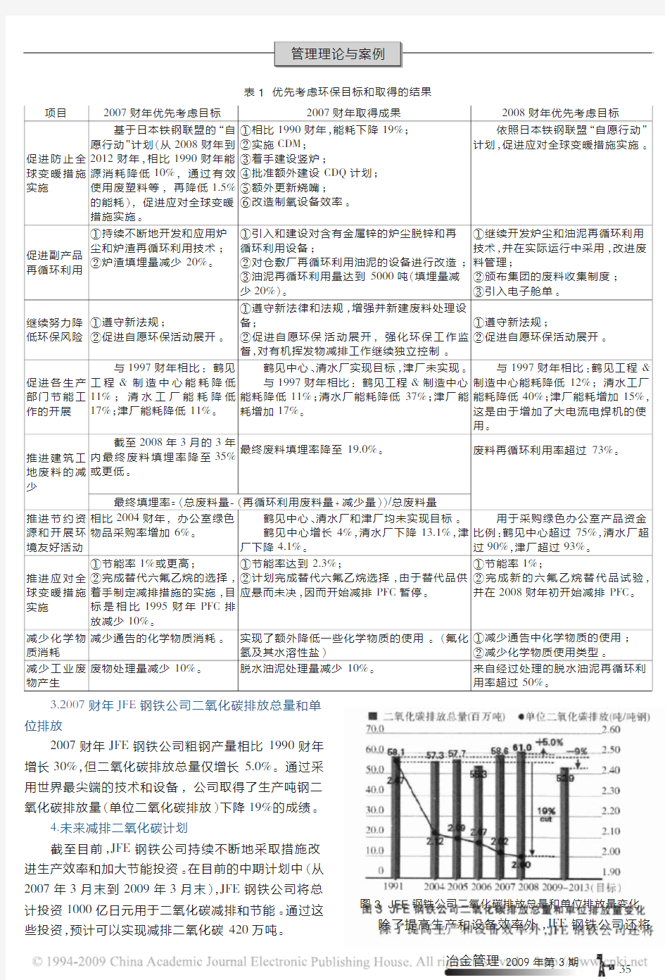 JFE钢铁公司环保报告