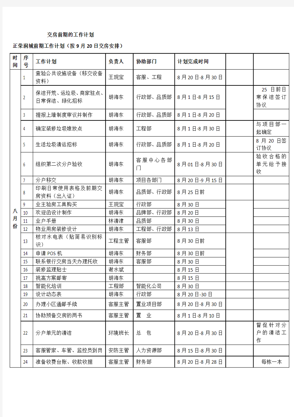 交房前期的工作计划