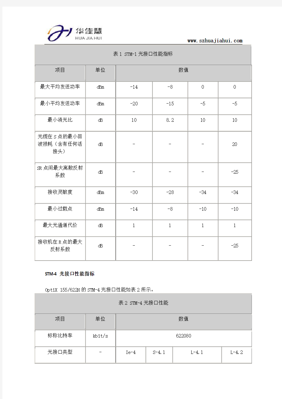 OptiX 155&622H设备光接口性能