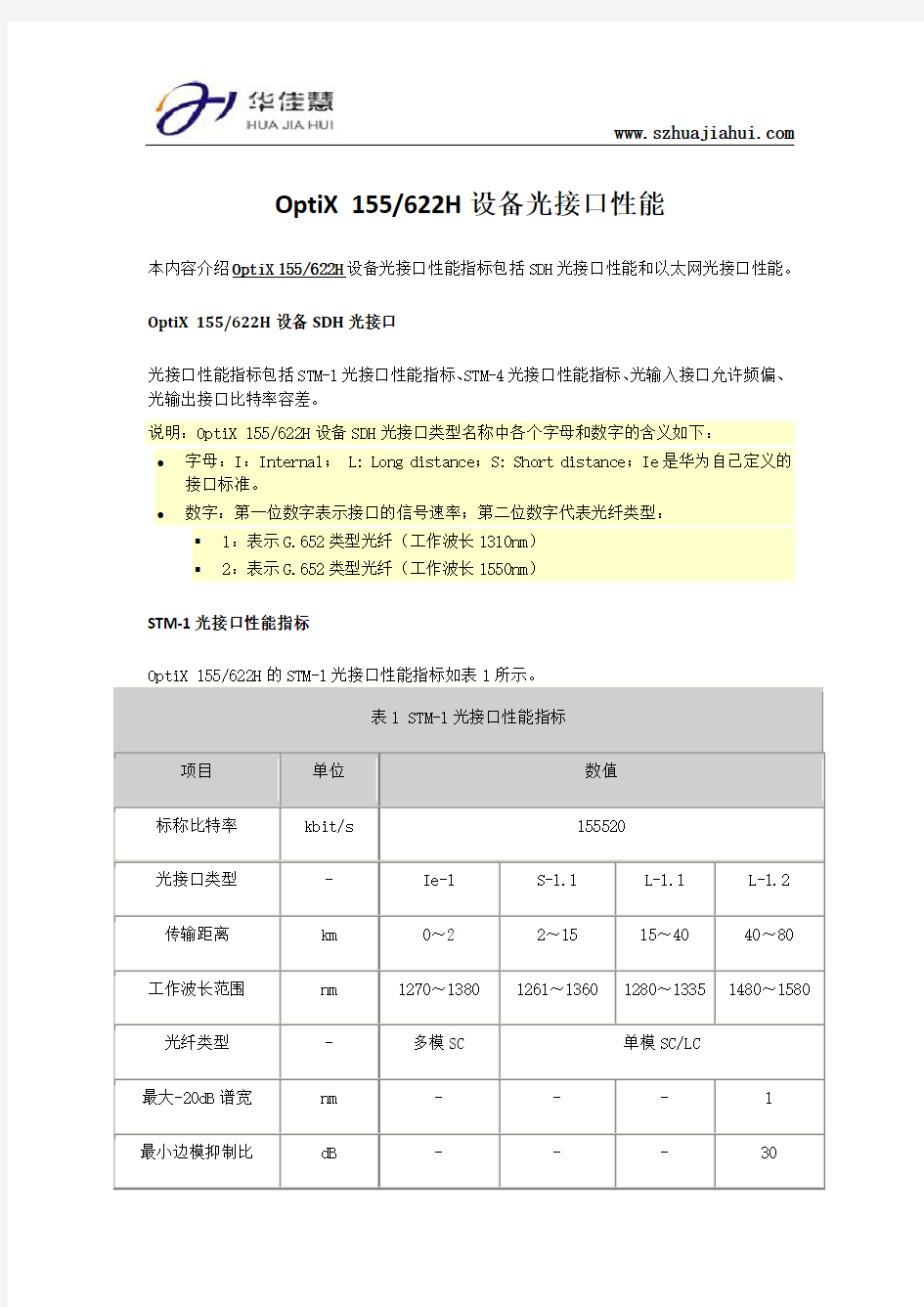 OptiX 155&622H设备光接口性能