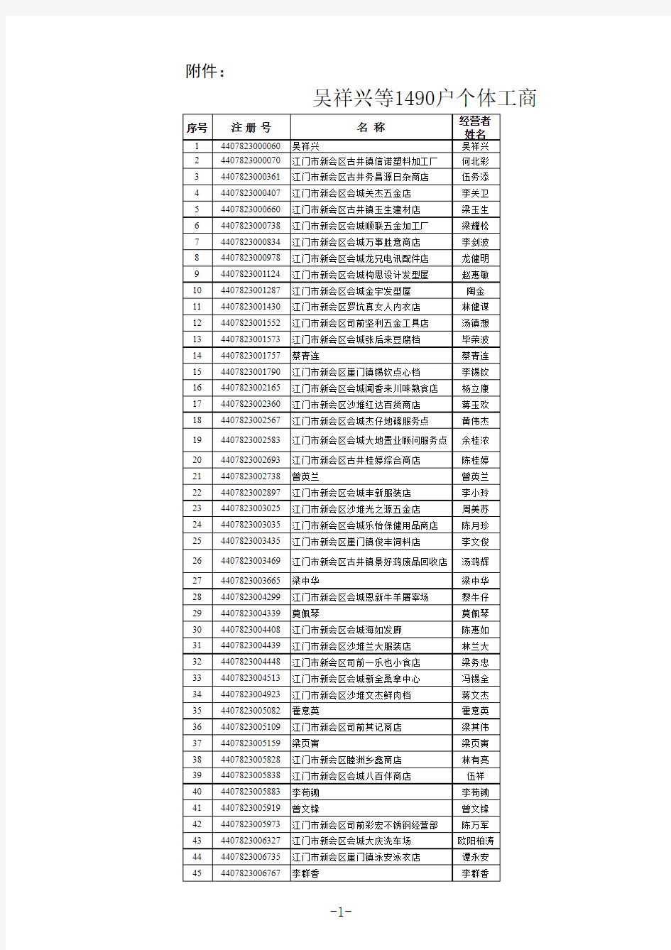 查询结果下载 - 江门市工商局新会分局