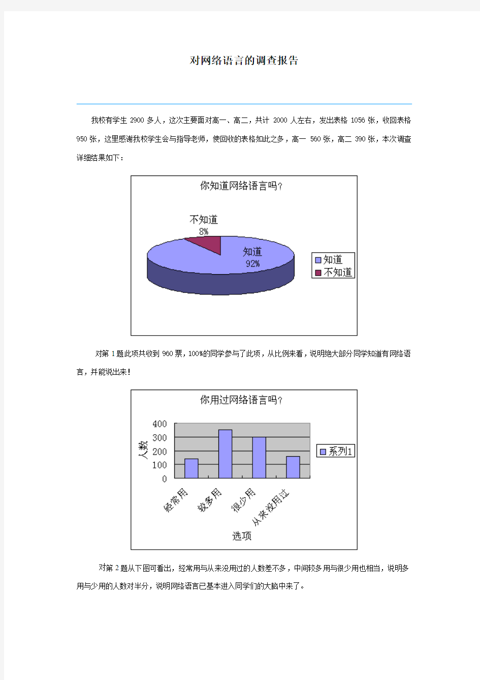 对网络语言的调查报告