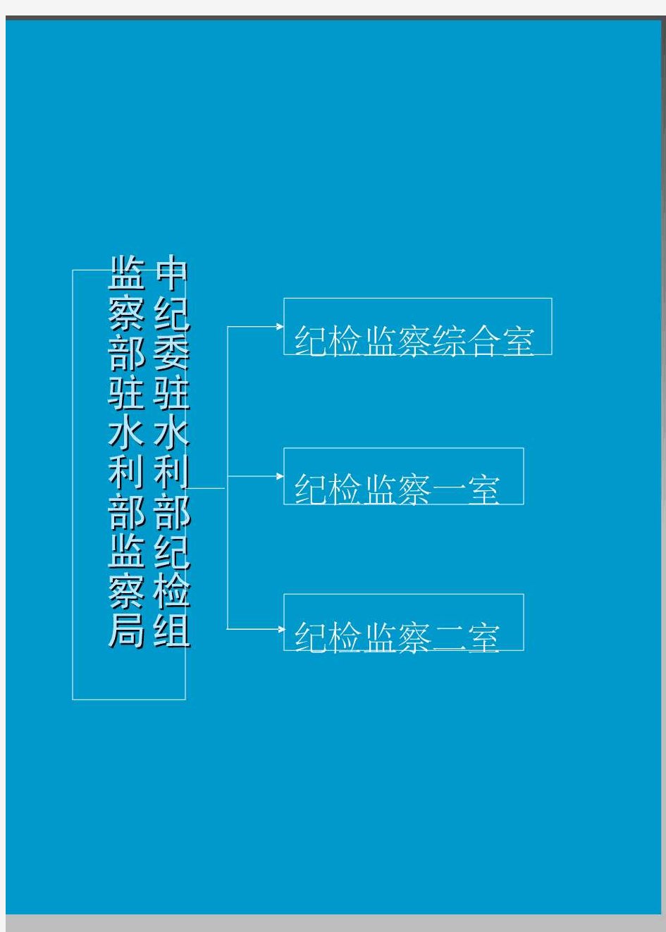 水利部直属单位机构框图 - 中华人民共和国水利部网站