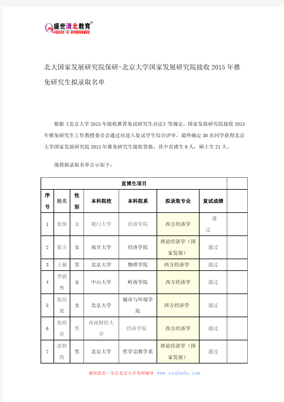 北大国家发展研究院保研-北京大学国家发展研究院接收2015年推免研究生拟录取名单