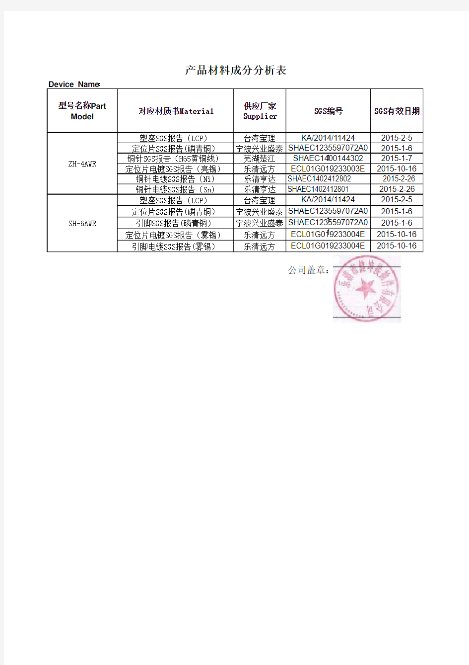 材料成分拆分表