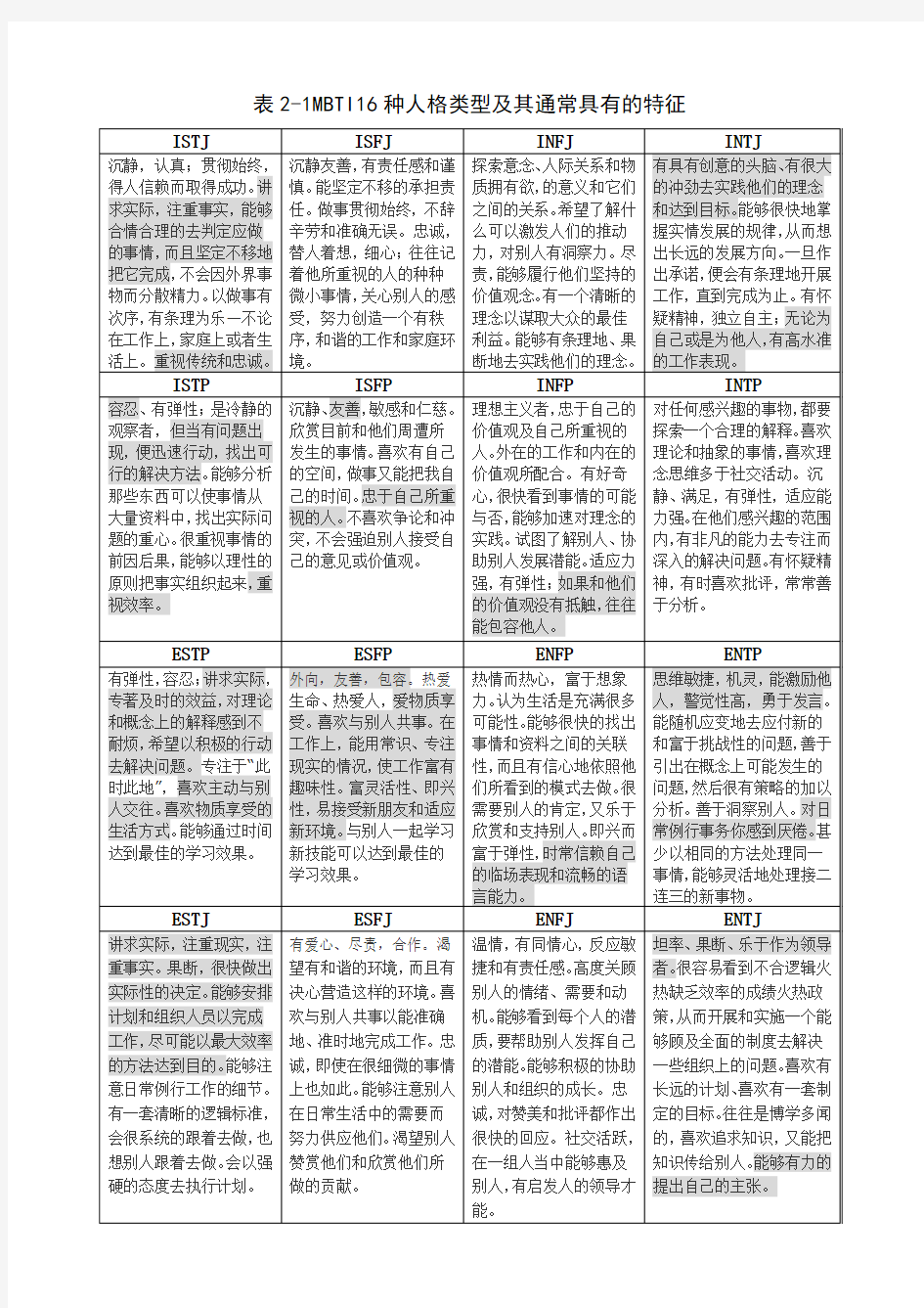 16种人格类型及其通常具有的特征