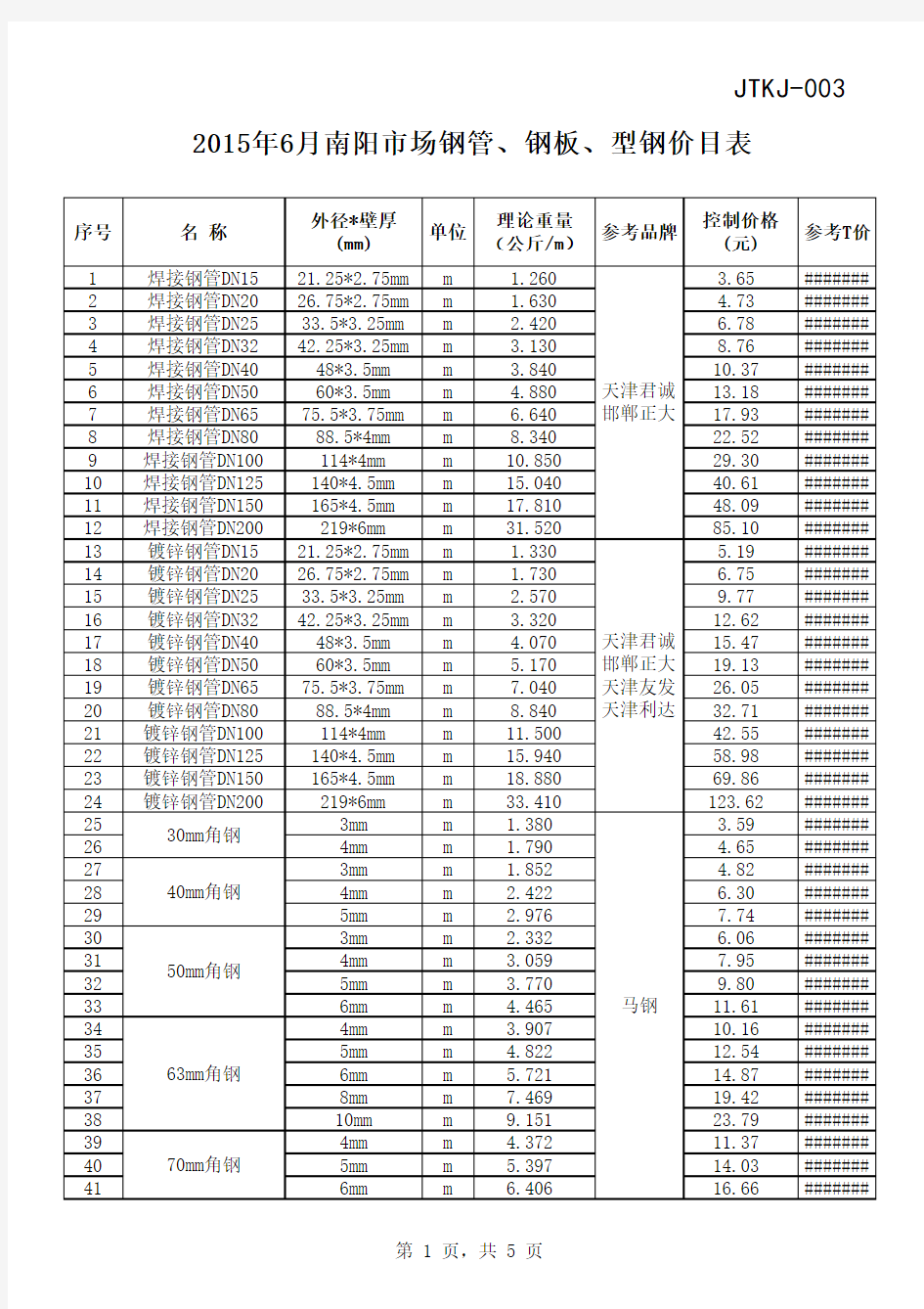 2015年南阳市场钢管、钢板、型钢价目表(市场价)Microsoft Excel 工作表