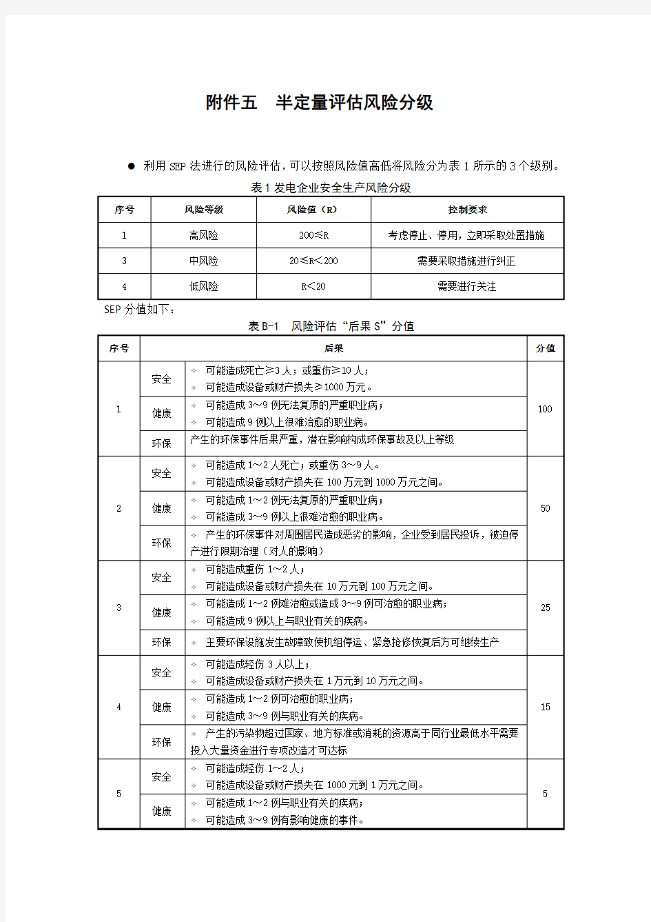 风险等级划分