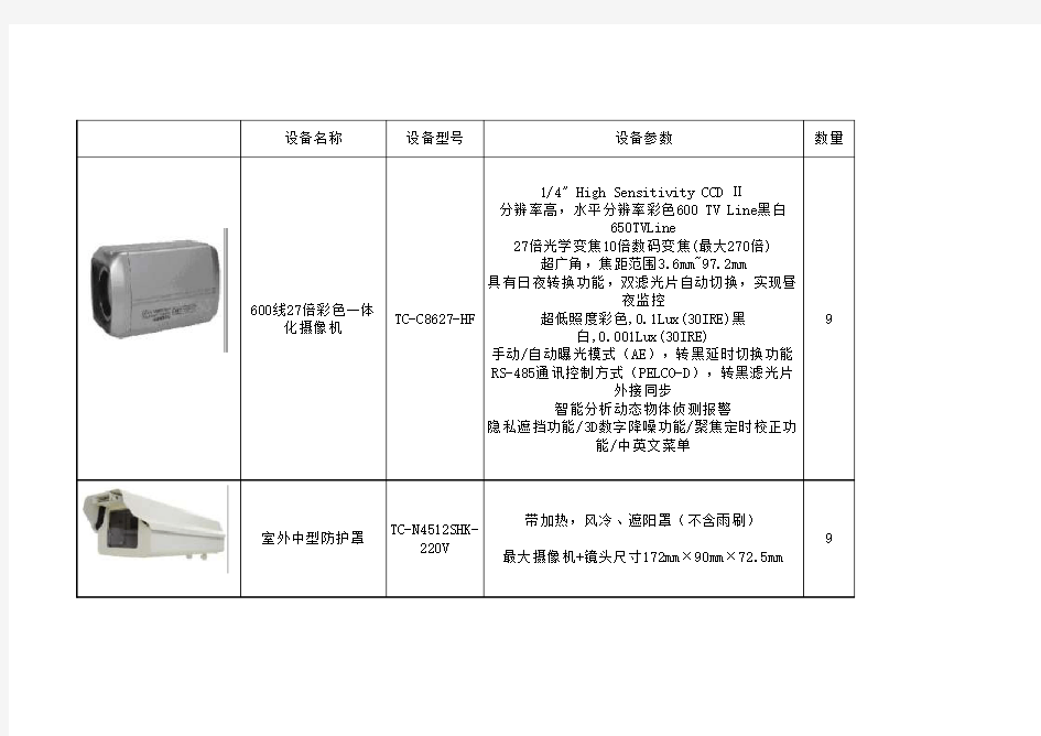 楼宇监控系统配置清单