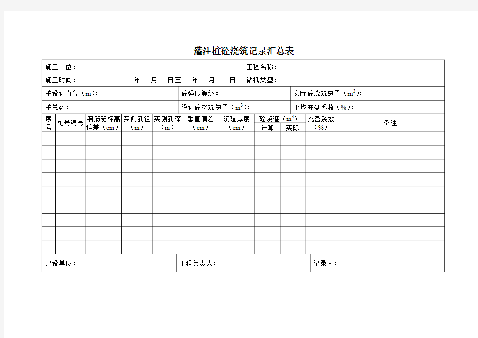 灌注桩砼浇筑记录