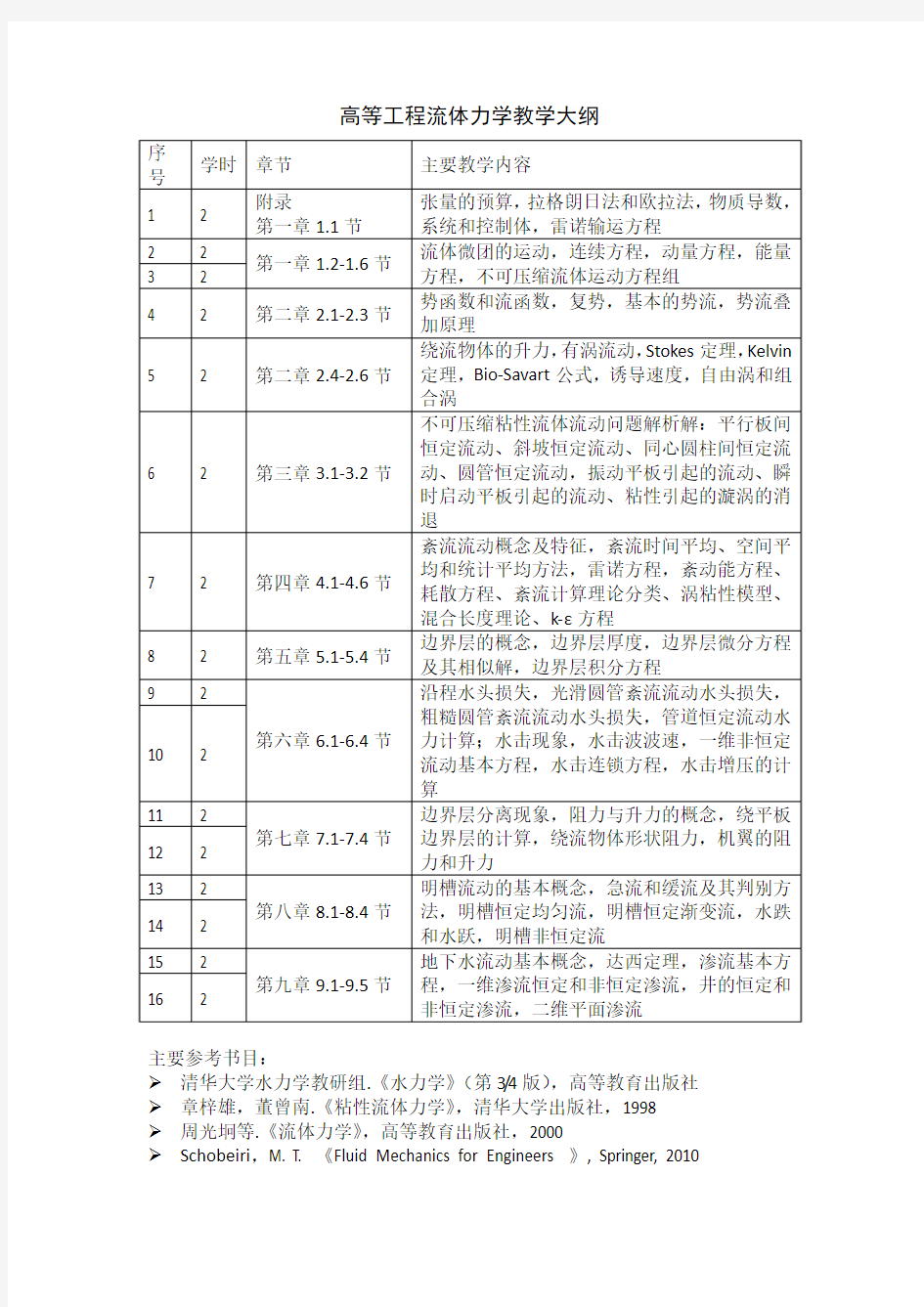 高等工程流体力学教学大纲