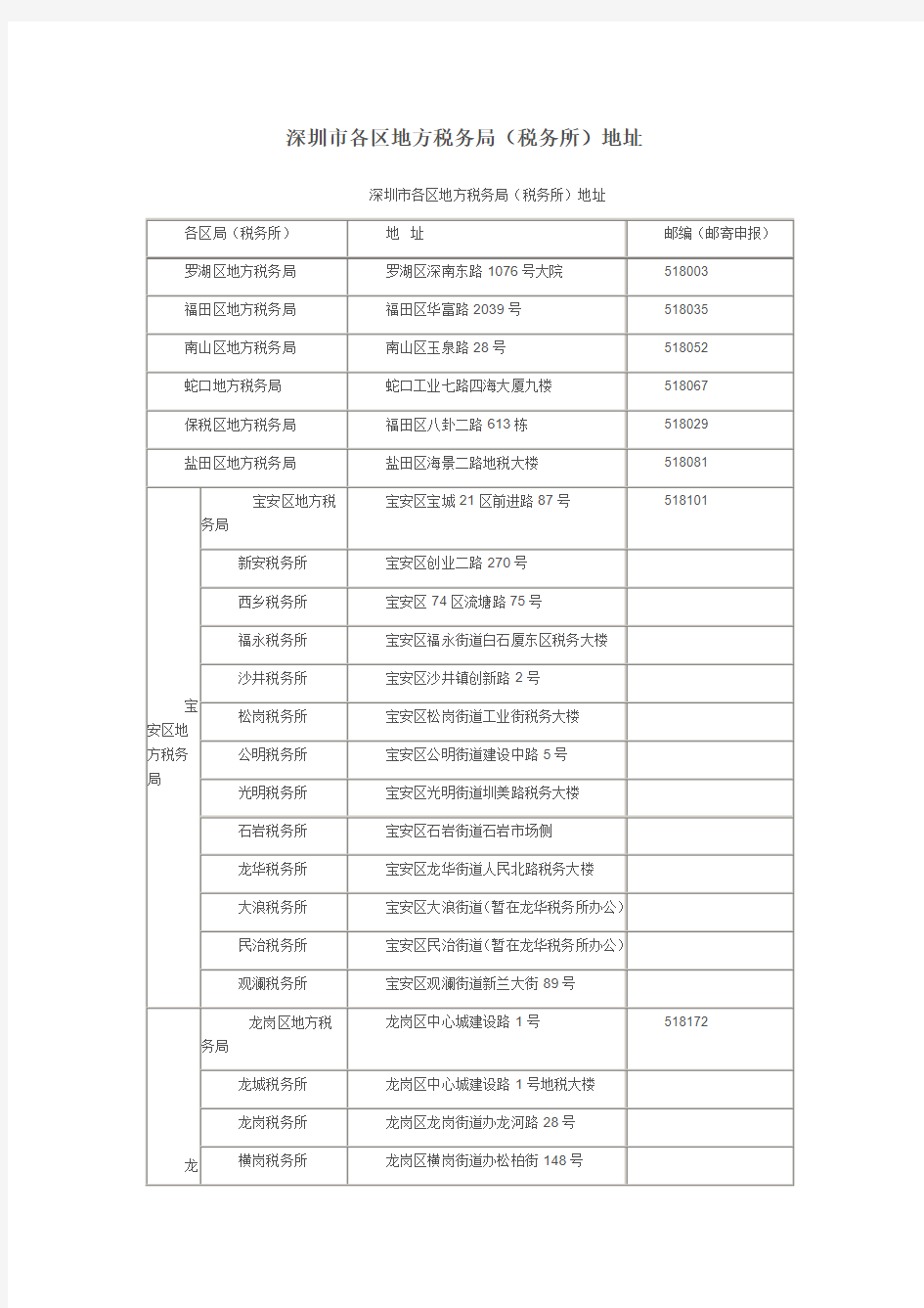 深圳各区税务所地址