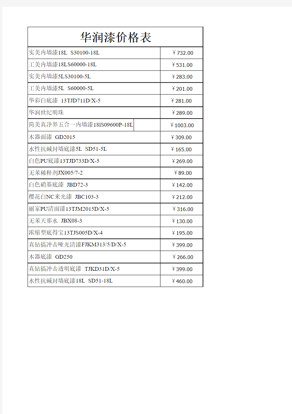 华润漆价格