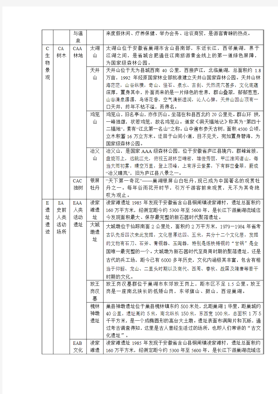 巢湖的旅游资源分析评价