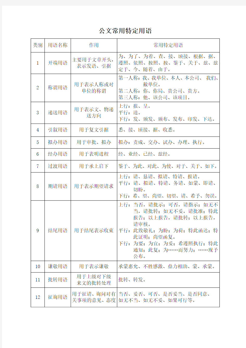 公文常用特定用语