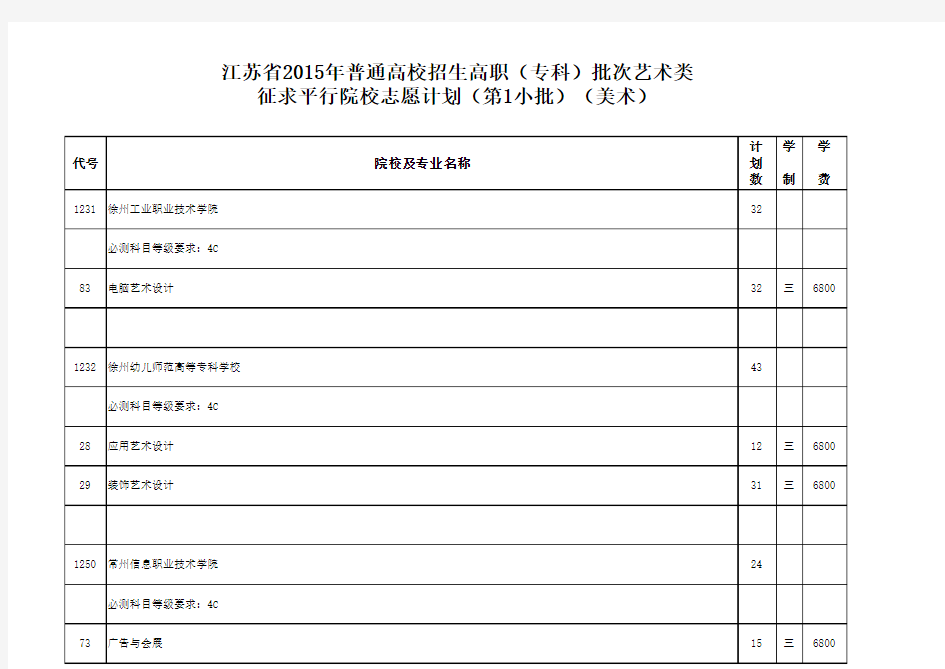 江苏省2015年普通高校招生高职(专科)批次艺术类征求平行院校志愿计划(第1小批)(美术)