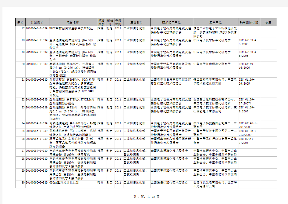 2010年国家标准制定计划项目汇总表