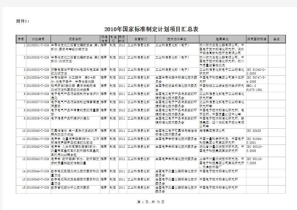 2010年国家标准制定计划项目汇总表