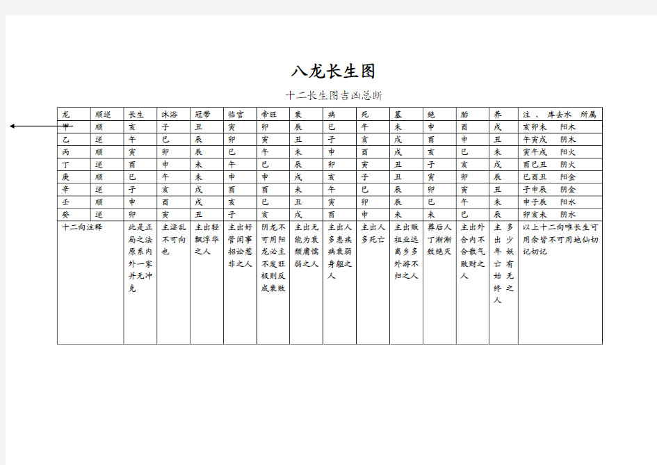 八龙长生图