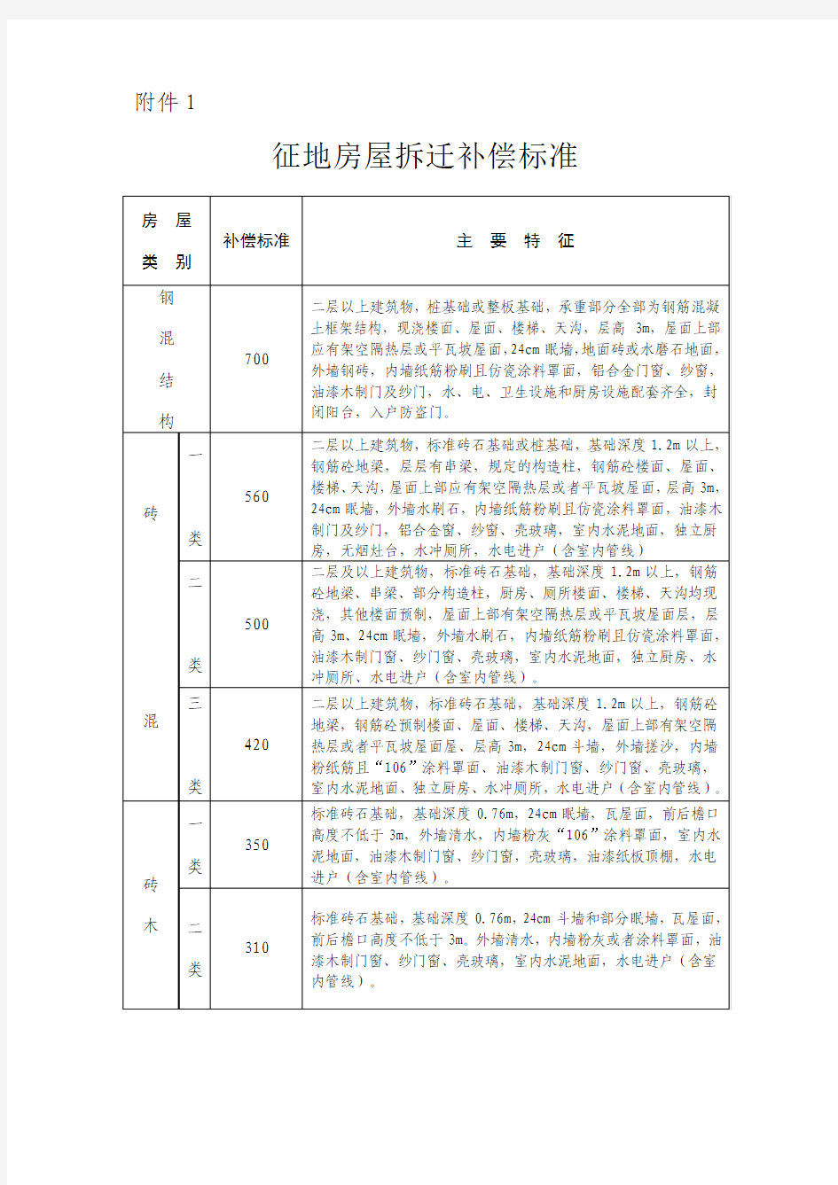 征地房屋拆迁补偿标准