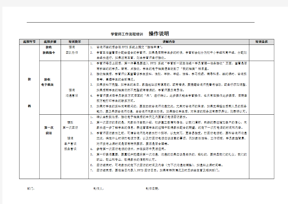 学大-学管师工作流程培训操作说明