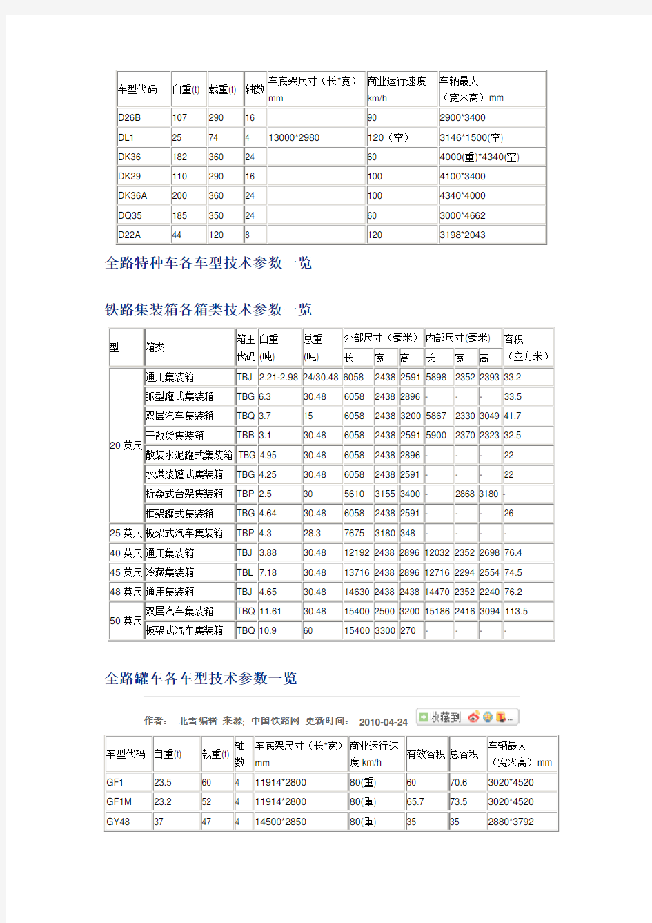 全路货车车型参数一览