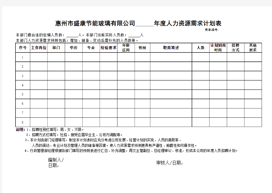 年度人力资源需求计划表