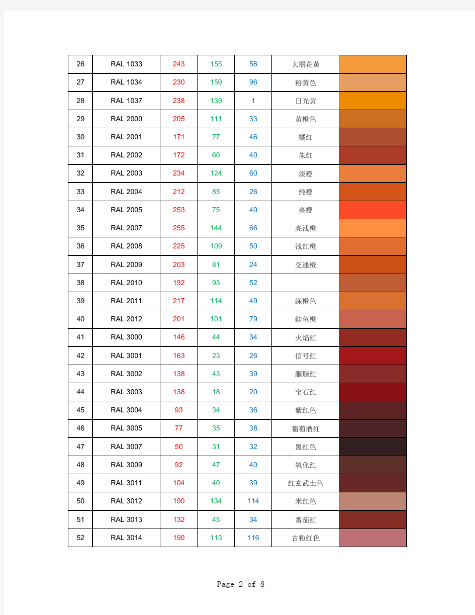 RAL色卡的RGB颜色对照表