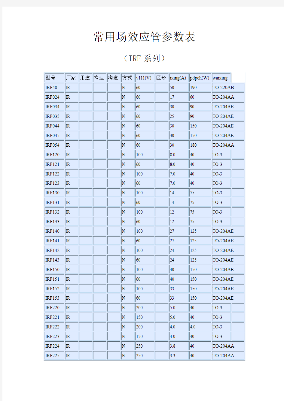 常用场效应管参数表(IRF)